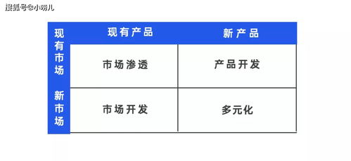 技术咨询服务初创企业的销售突围 从零搭建渠道与开拓思路