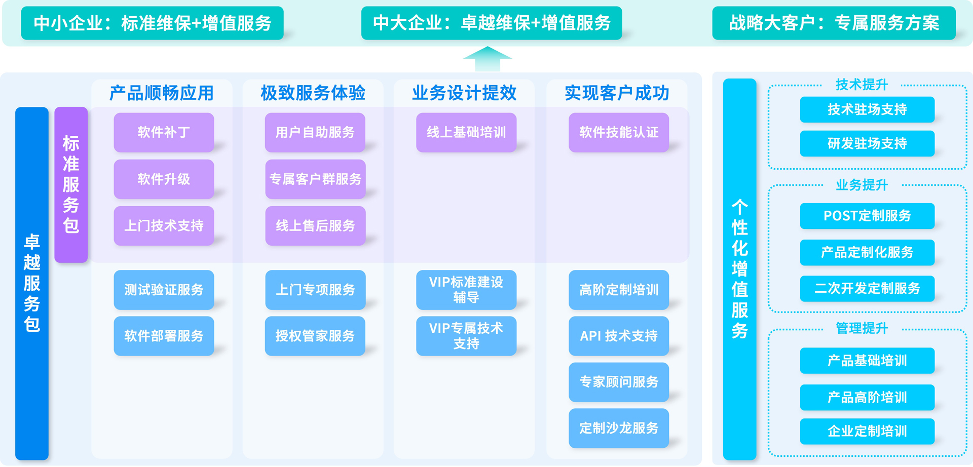 中望软件维保标准与卓越服务包 企业技术咨询服务的双轮驱动